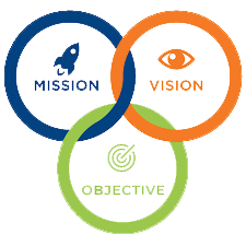 Vision-Mission-Objective